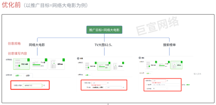爱奇艺网络大电影广告优化前 爱奇艺网络大电影广告优化前