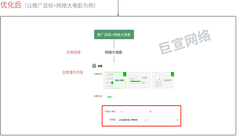 爱奇艺网络大电影广告优化后 爱奇艺网络大电影广告优化后
