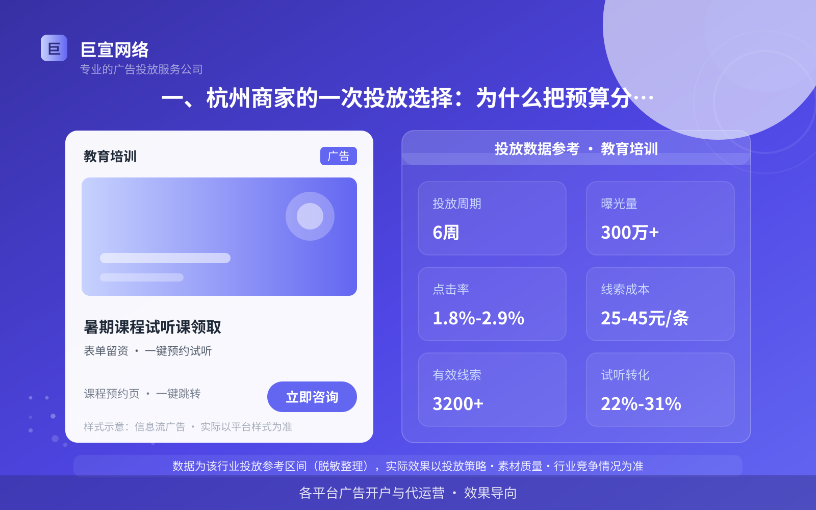 一、杭州商家的一次投放选择:为什么把预算分给了爱奇艺(投放总览) 一、杭州商家的一次投放选择:为什么把预算分给了爱奇艺(投放总览)