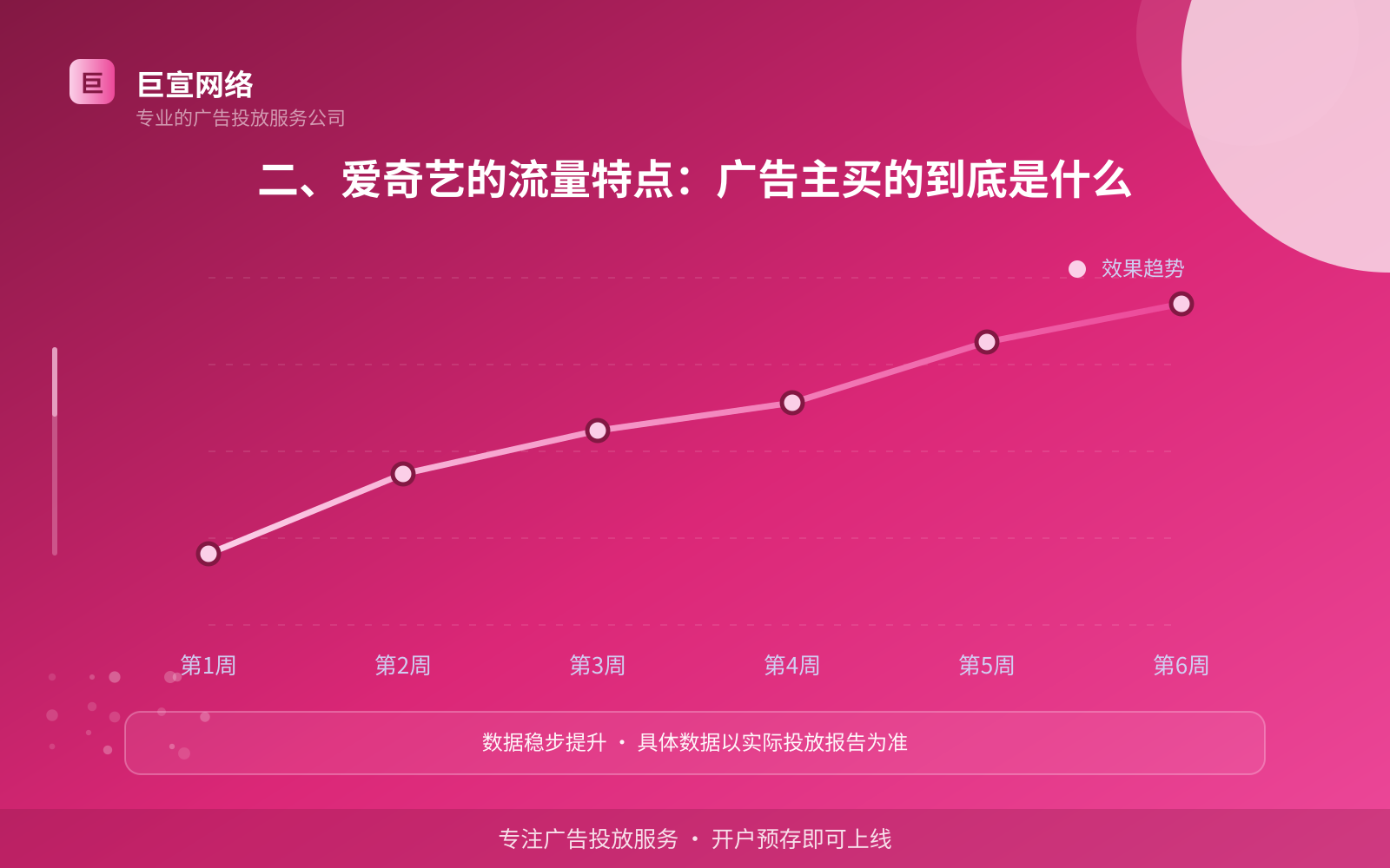 二、爱奇艺的流量特点:广告主买的到底是什么(费用与预算参考) 二、爱奇艺的流量特点:广告主买的到底是什么(费用与预算参考)
