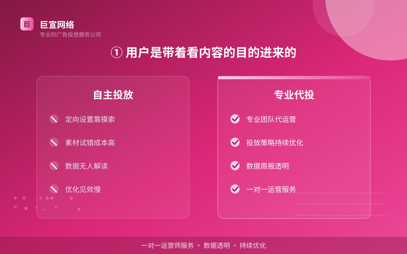 ① 用户是带着看内容的目的进来的(服务内容介绍) ① 用户是带着看内容的目的进来的(服务内容介绍)
