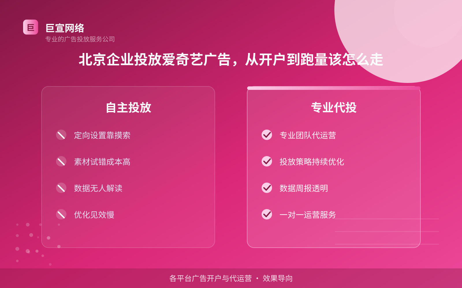 北京企业投放爱奇艺广告,从开户到跑量该怎么走(投放总览) 北京企业投放爱奇艺广告,从开户到跑量该怎么走(投放总览)