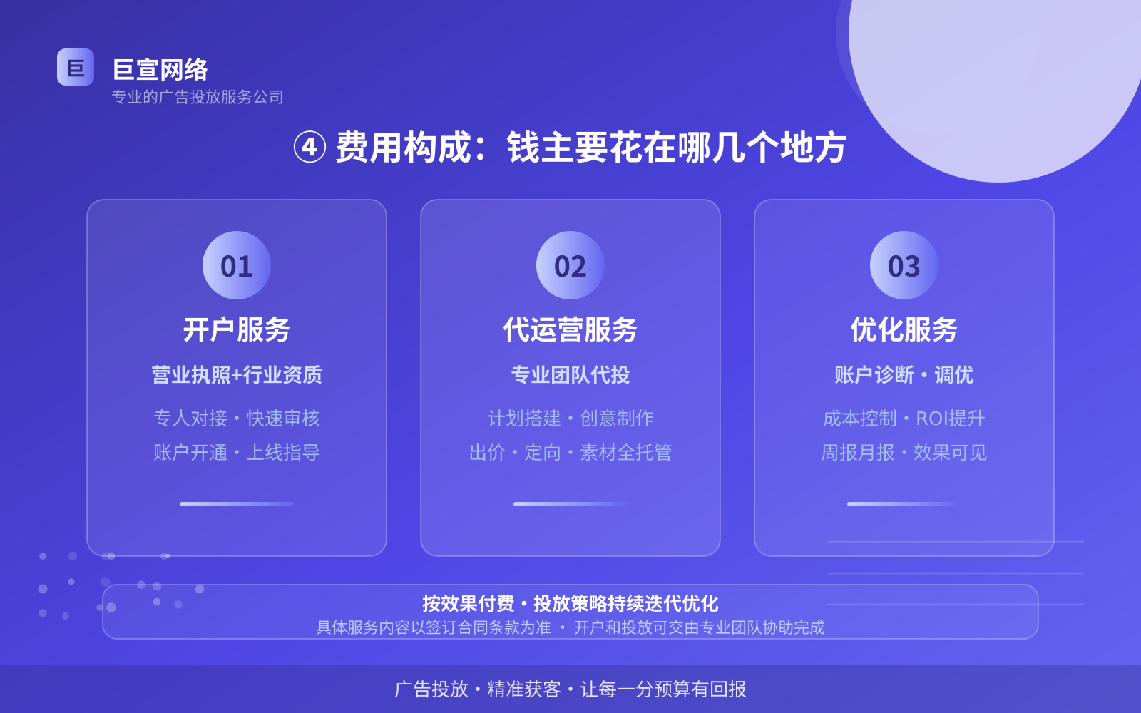④ 费用构成:钱主要花在哪几个地方(效果数据维度) ④ 费用构成:钱主要花在哪几个地方(效果数据维度)