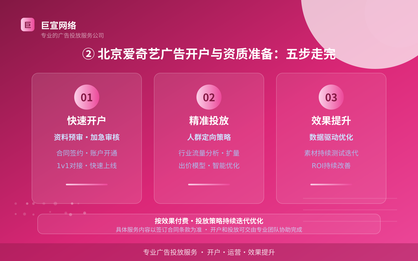 ② 北京爱奇艺广告开户与资质准备:五步走完(费用与预算参考) ② 北京爱奇艺广告开户与资质准备:五步走完(费用与预算参考)