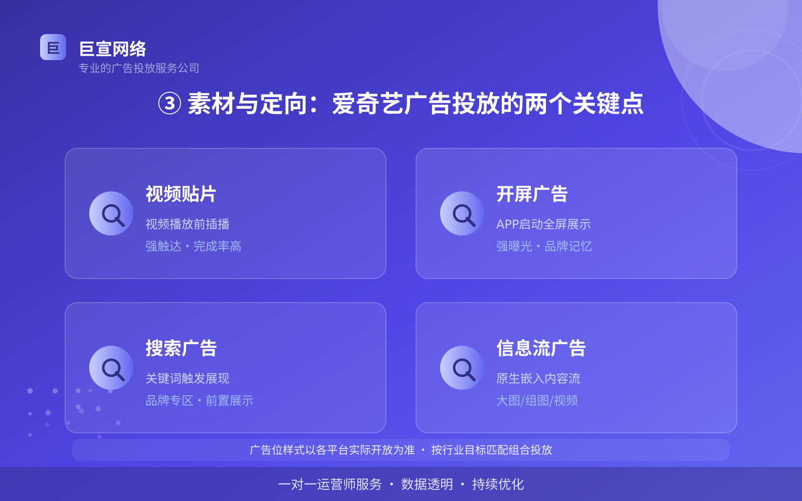 ③ 素材与定向:爱奇艺广告投放的两个关键点(服务内容介绍) ③ 素材与定向:爱奇艺广告投放的两个关键点(服务内容介绍)