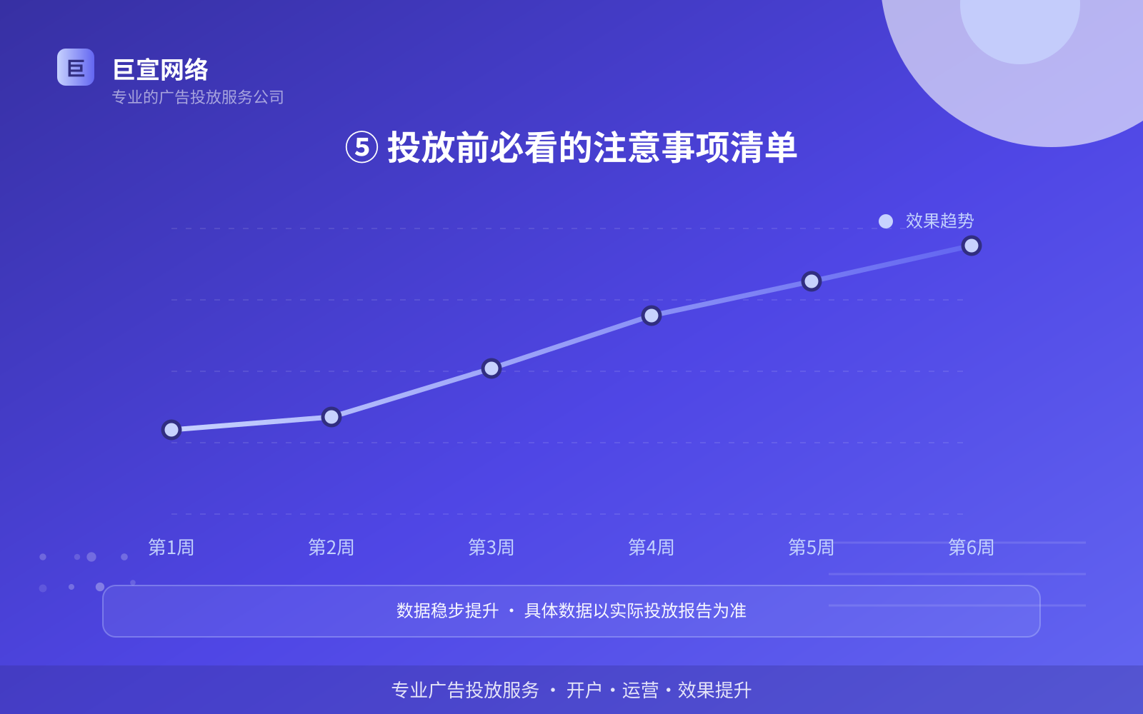 ⑤ 投放前必看的注意事项清单(效果数据维度) ⑤ 投放前必看的注意事项清单(效果数据维度)