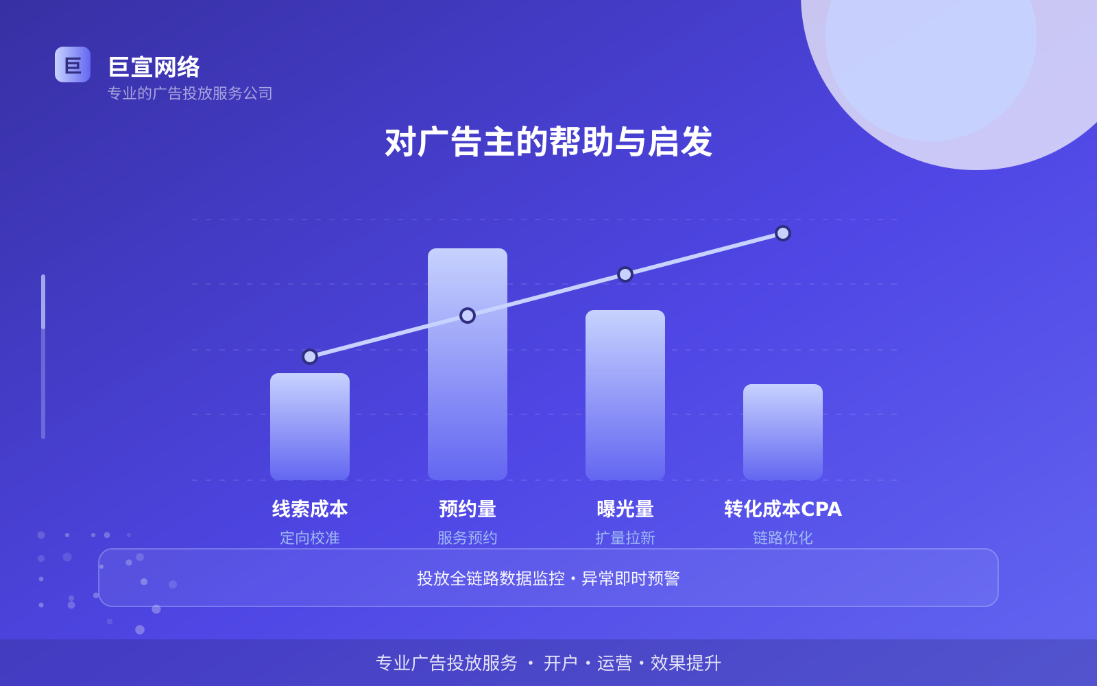 对广告主的帮助与启发(开户流程图解) 对广告主的帮助与启发(开户流程图解)