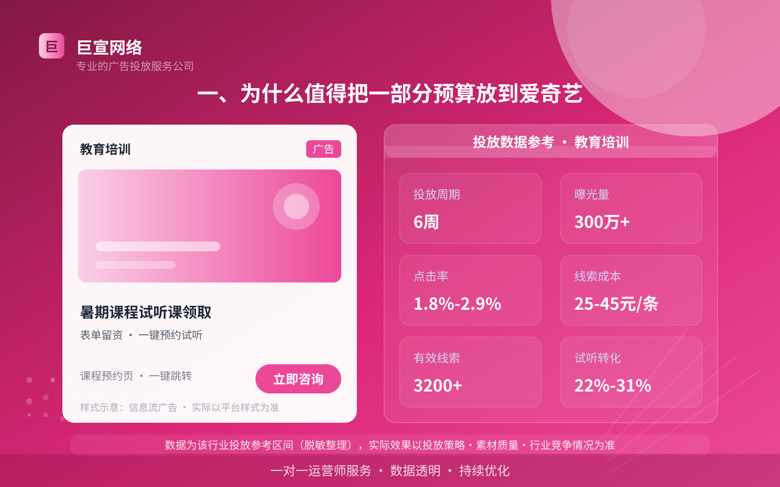 一、为什么值得把一部分预算放到爱奇艺（投放总览）