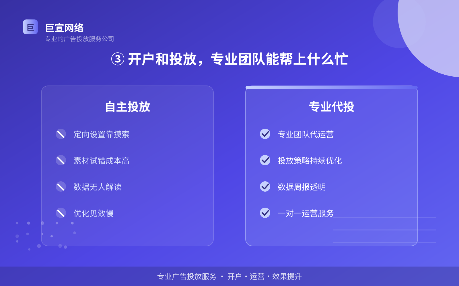 ③ 开户和投放,专业团队能帮上什么忙(投放方式对比) ③ 开户和投放,专业团队能帮上什么忙(投放方式对比)
