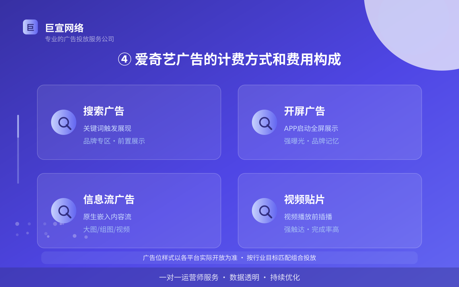 ④ 爱奇艺广告的计费方式和费用构成(效果数据维度) ④ 爱奇艺广告的计费方式和费用构成(效果数据维度)