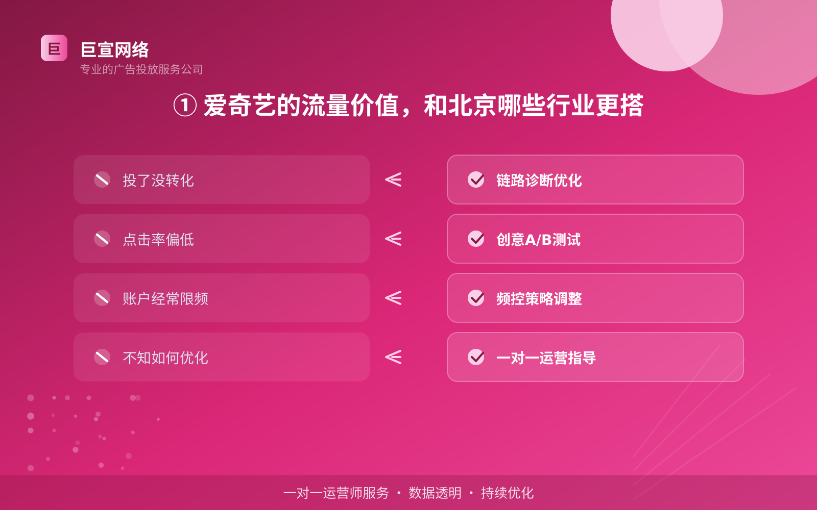 ① 爱奇艺的流量价值,和北京哪些行业更搭(费用与预算参考) ① 爱奇艺的流量价值,和北京哪些行业更搭(费用与预算参考)