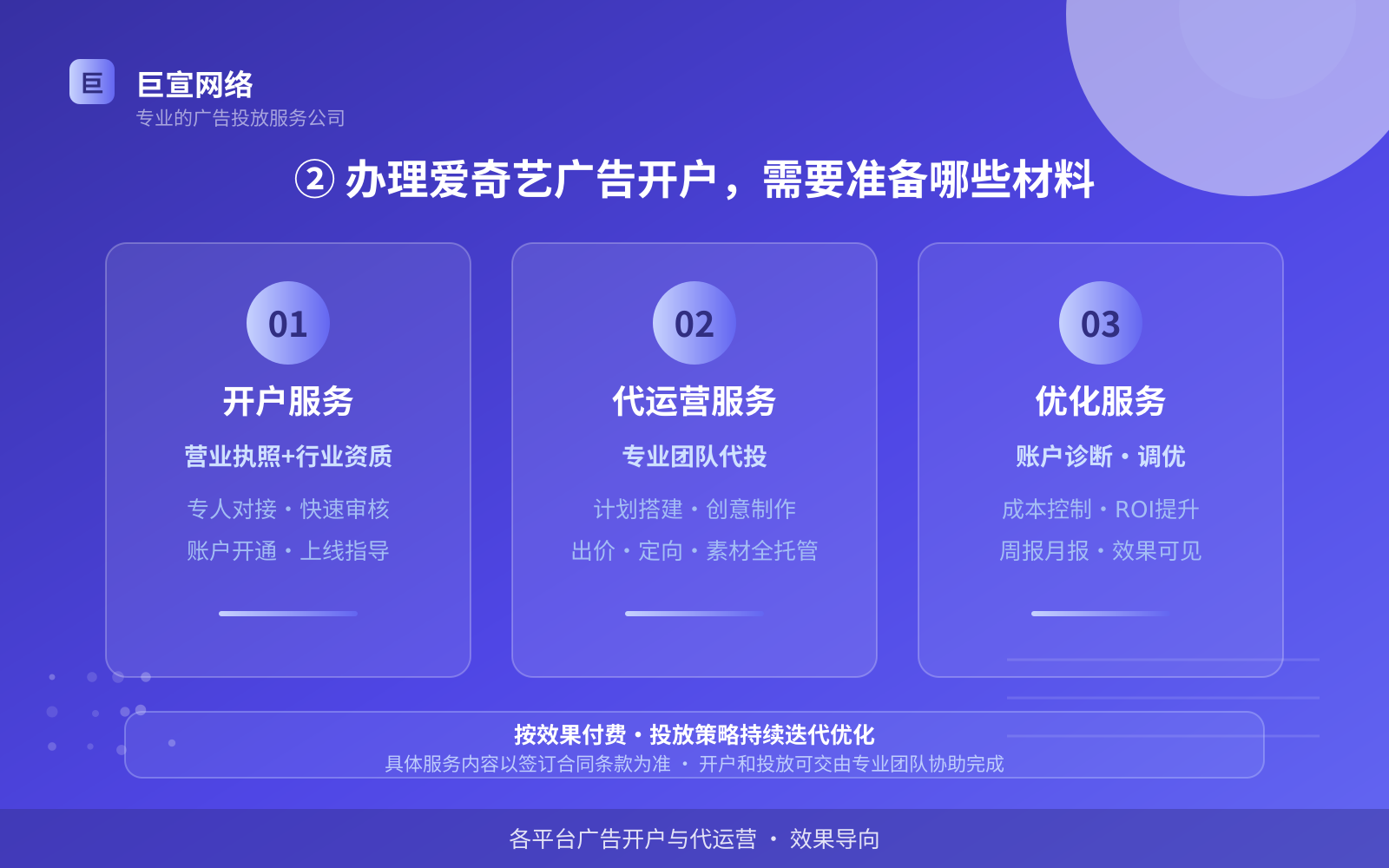 ② 办理爱奇艺广告开户,需要准备哪些材料(服务内容介绍) ② 办理爱奇艺广告开户,需要准备哪些材料(服务内容介绍)