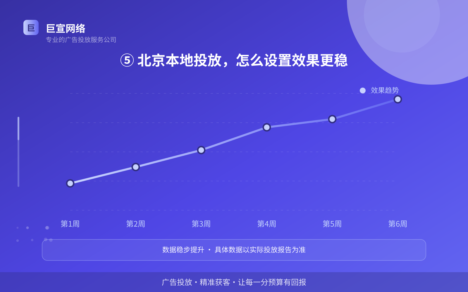 ⑤ 北京本地投放,怎么设置效果更稳(开户流程图解) ⑤ 北京本地投放,怎么设置效果更稳(开户流程图解)