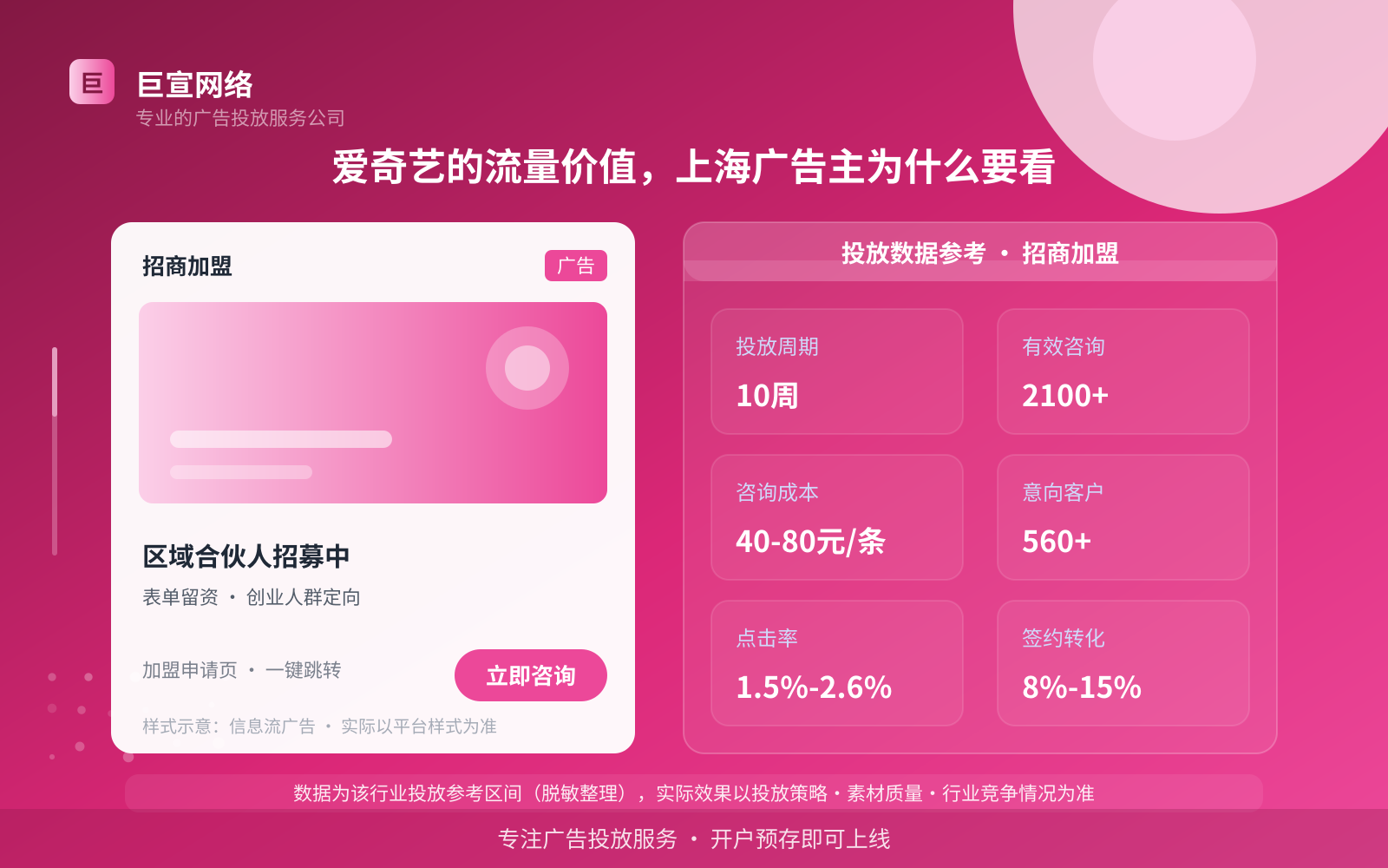 爱奇艺的流量价值,上海广告主为什么要看(投放总览) 爱奇艺的流量价值,上海广告主为什么要看(投放总览)