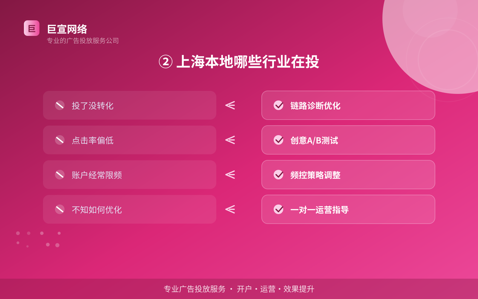 ② 上海本地哪些行业在投(服务内容介绍) ② 上海本地哪些行业在投(服务内容介绍)