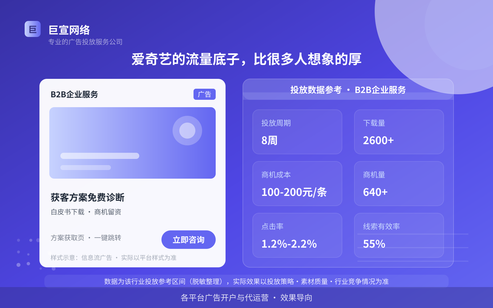 爱奇艺的流量底子,比很多人想象的厚(投放总览) 爱奇艺的流量底子,比很多人想象的厚(投放总览)