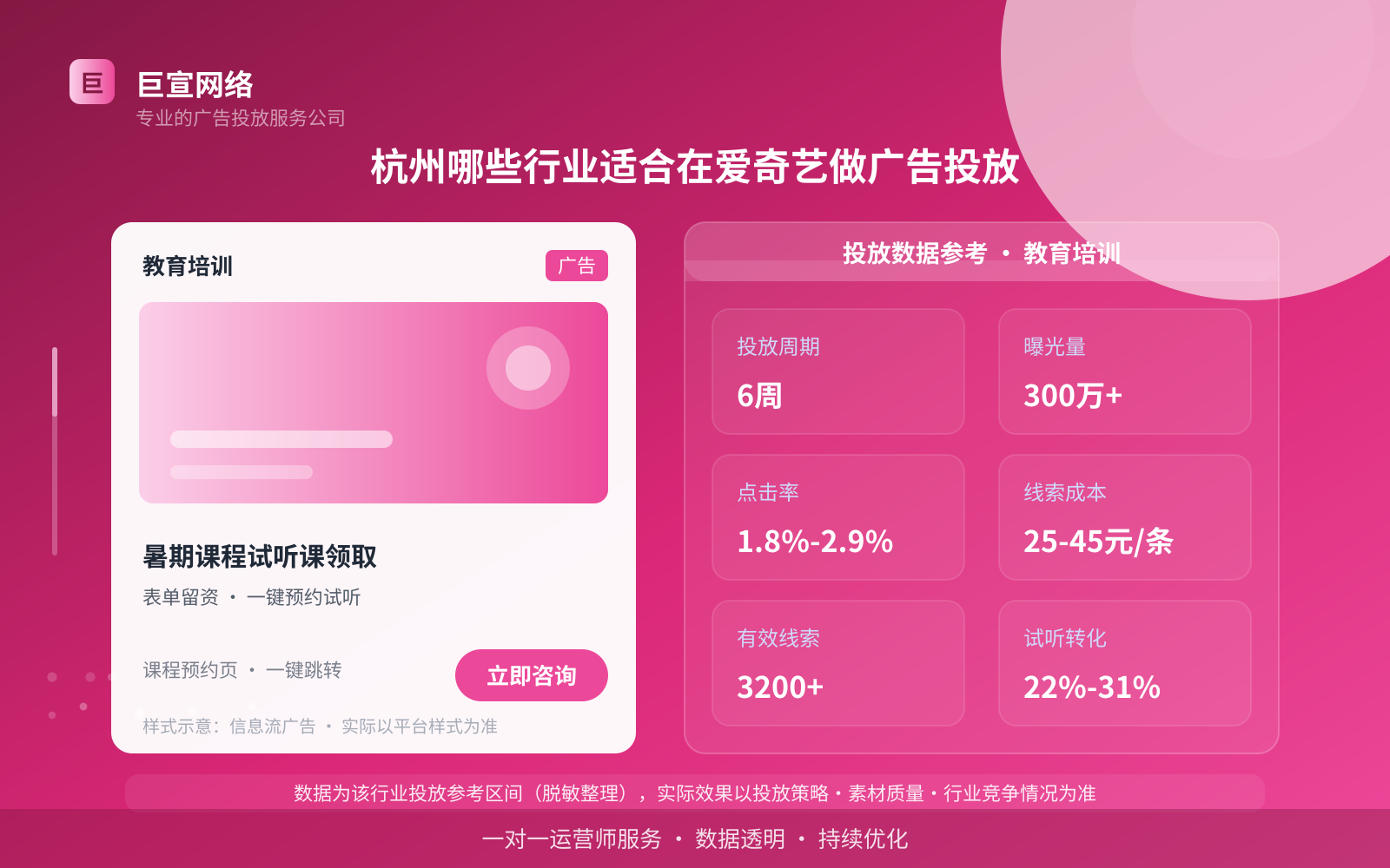 杭州哪些行业适合在爱奇艺做广告投放(费用与预算参考) 杭州哪些行业适合在爱奇艺做广告投放(费用与预算参考)