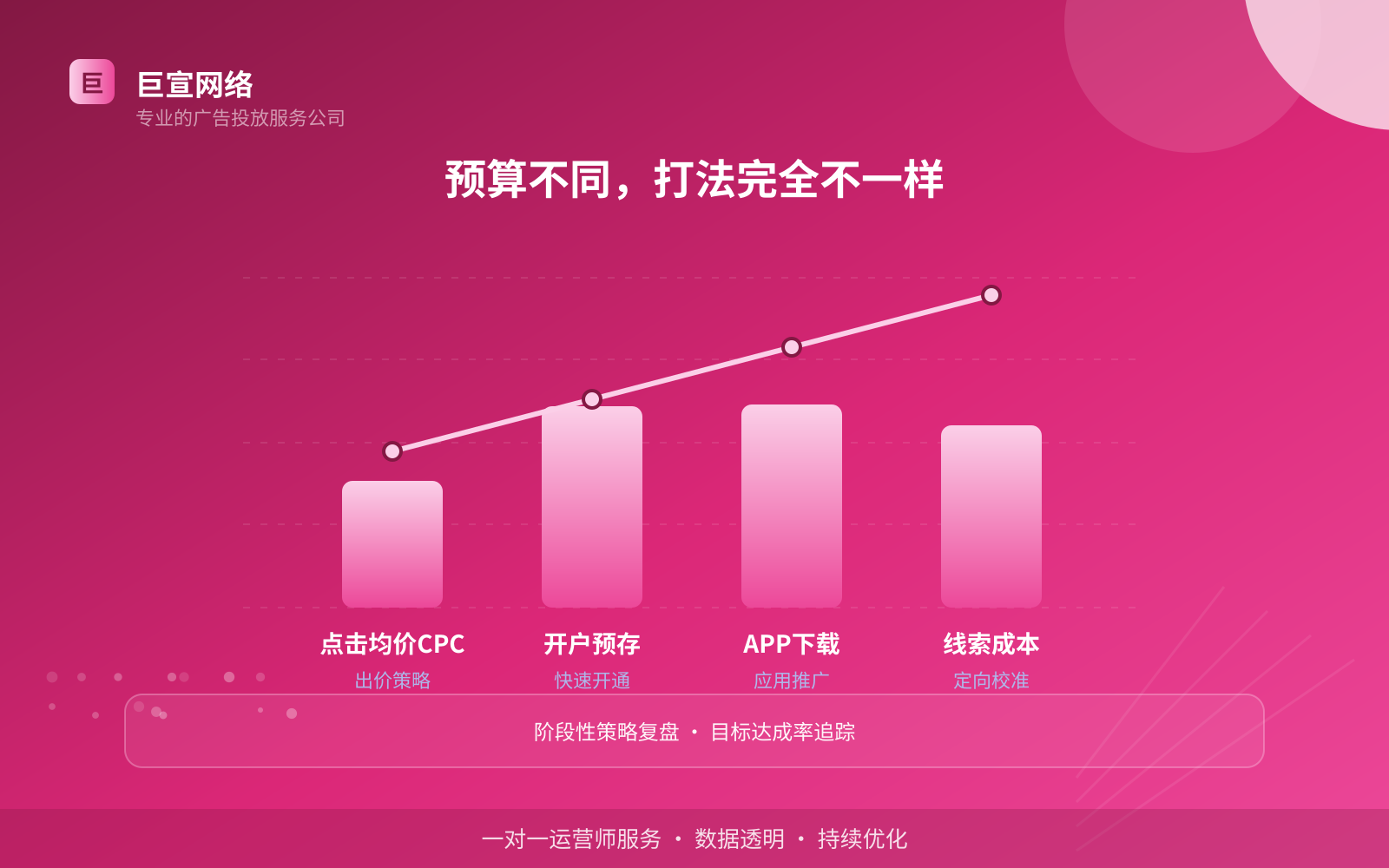 预算不同,打法完全不一样(服务内容介绍) 预算不同,打法完全不一样(服务内容介绍)