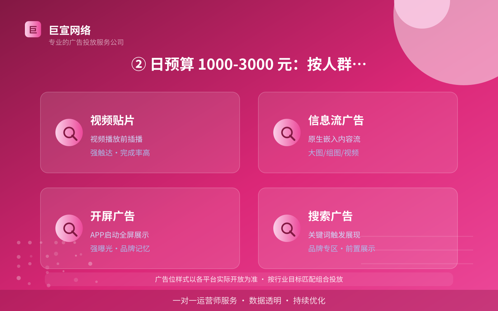 ② 日预算 1000-3000 元:按人群拆计划(效果数据维度) ② 日预算 1000-3000 元:按人群拆计划(效果数据维度)