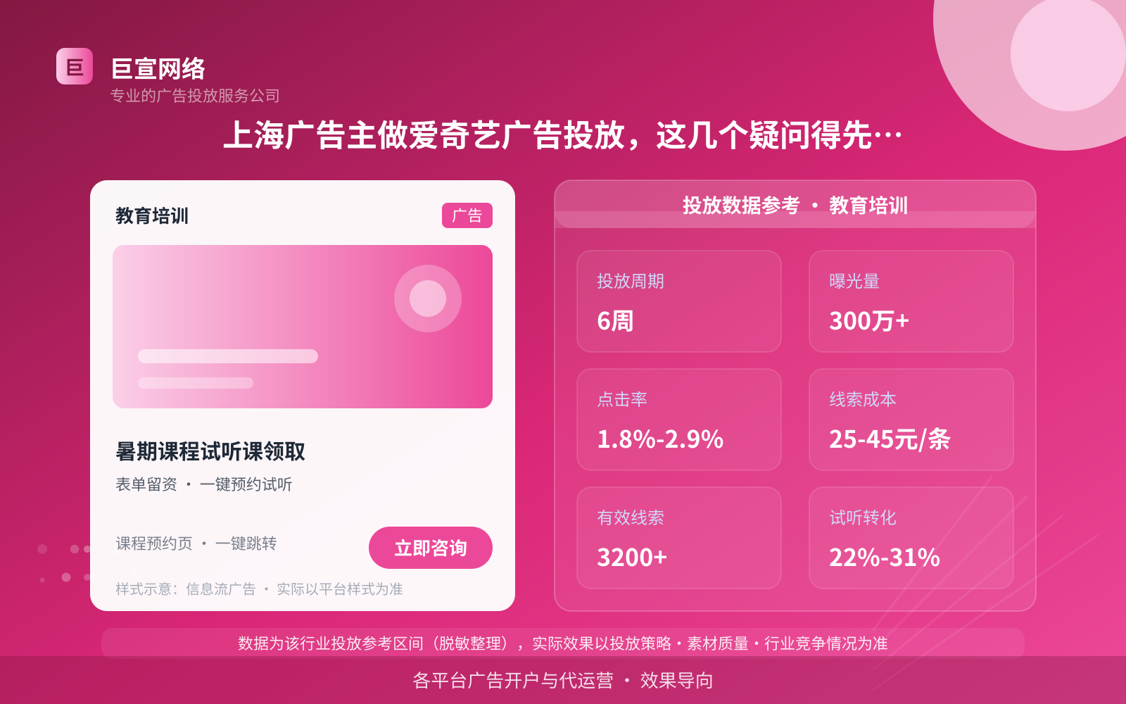 上海广告主做爱奇艺广告投放,这几个疑问得先理清(投放总览) 上海广告主做爱奇艺广告投放,这几个疑问得先理清(投放总览)