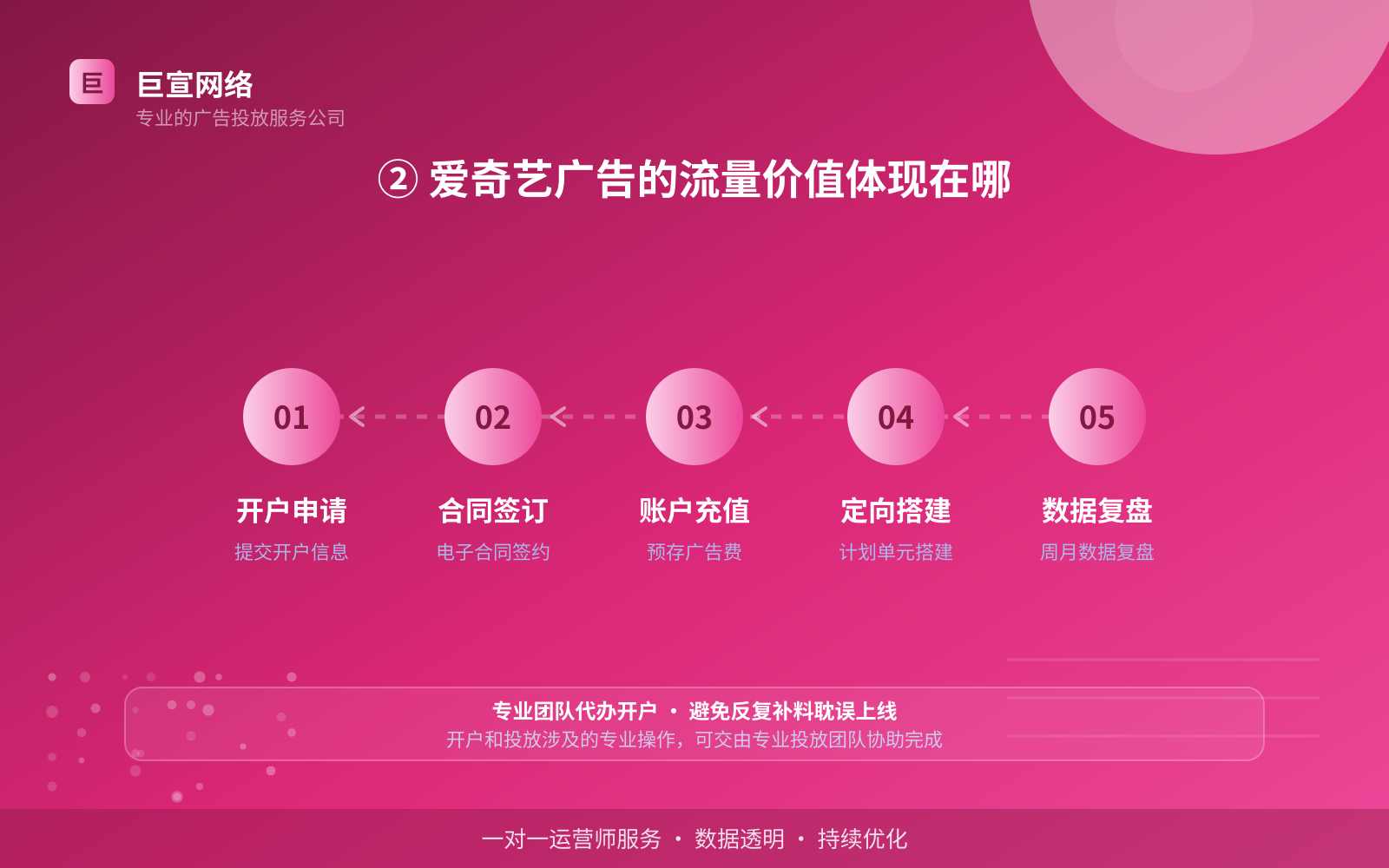 ② 爱奇艺广告的流量价值体现在哪(服务内容介绍) ② 爱奇艺广告的流量价值体现在哪(服务内容介绍)