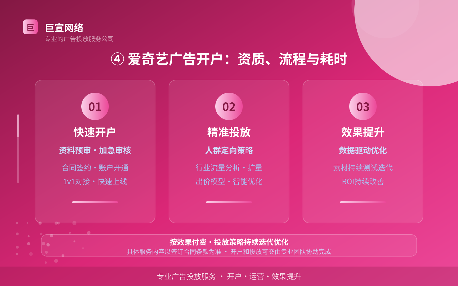 ④ 爱奇艺广告开户:资质、流程与耗时(效果数据维度) ④ 爱奇艺广告开户:资质、流程与耗时(效果数据维度)