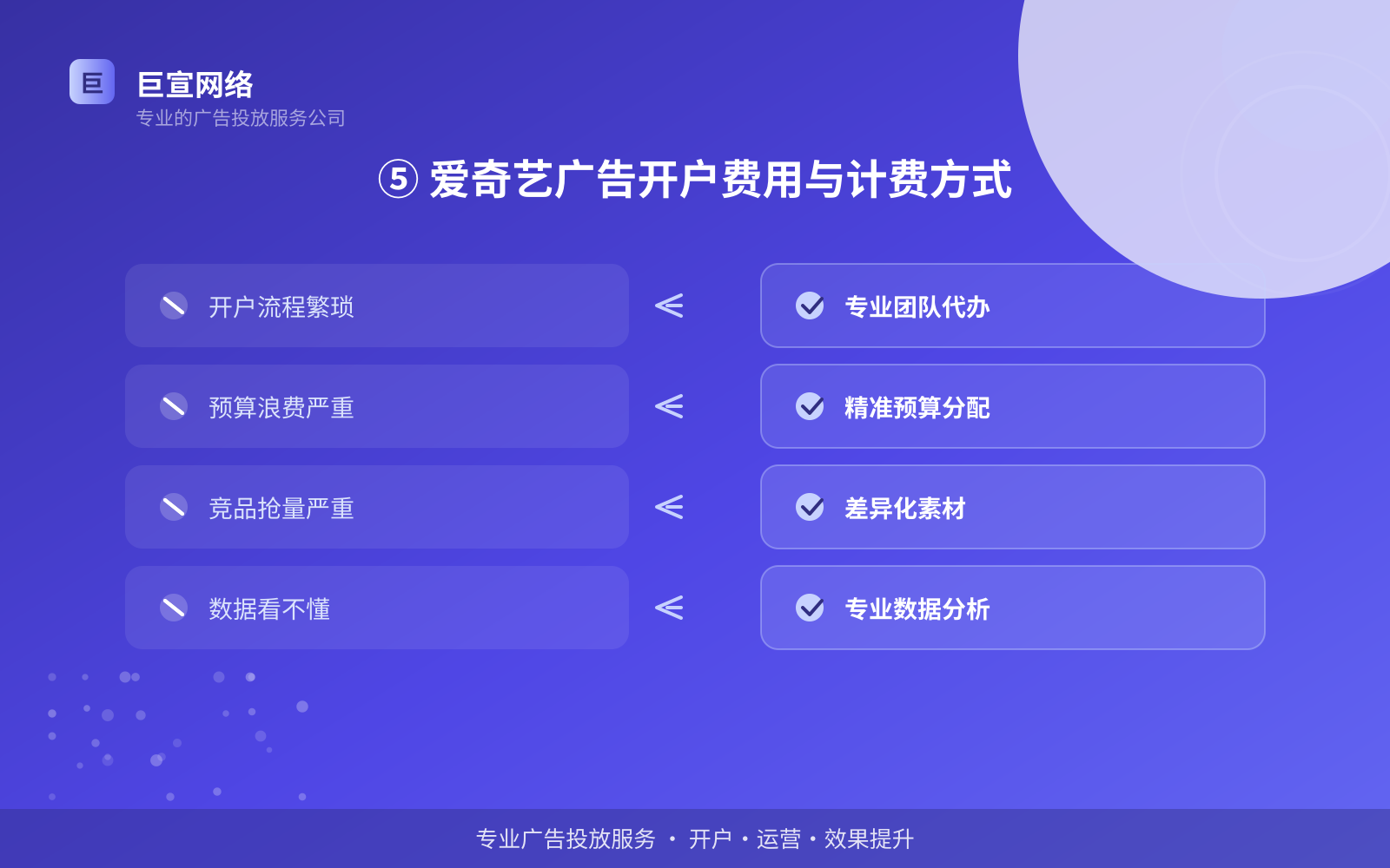 ⑤ 爱奇艺广告开户费用与计费方式(开户流程图解) ⑤ 爱奇艺广告开户费用与计费方式(开户流程图解)
