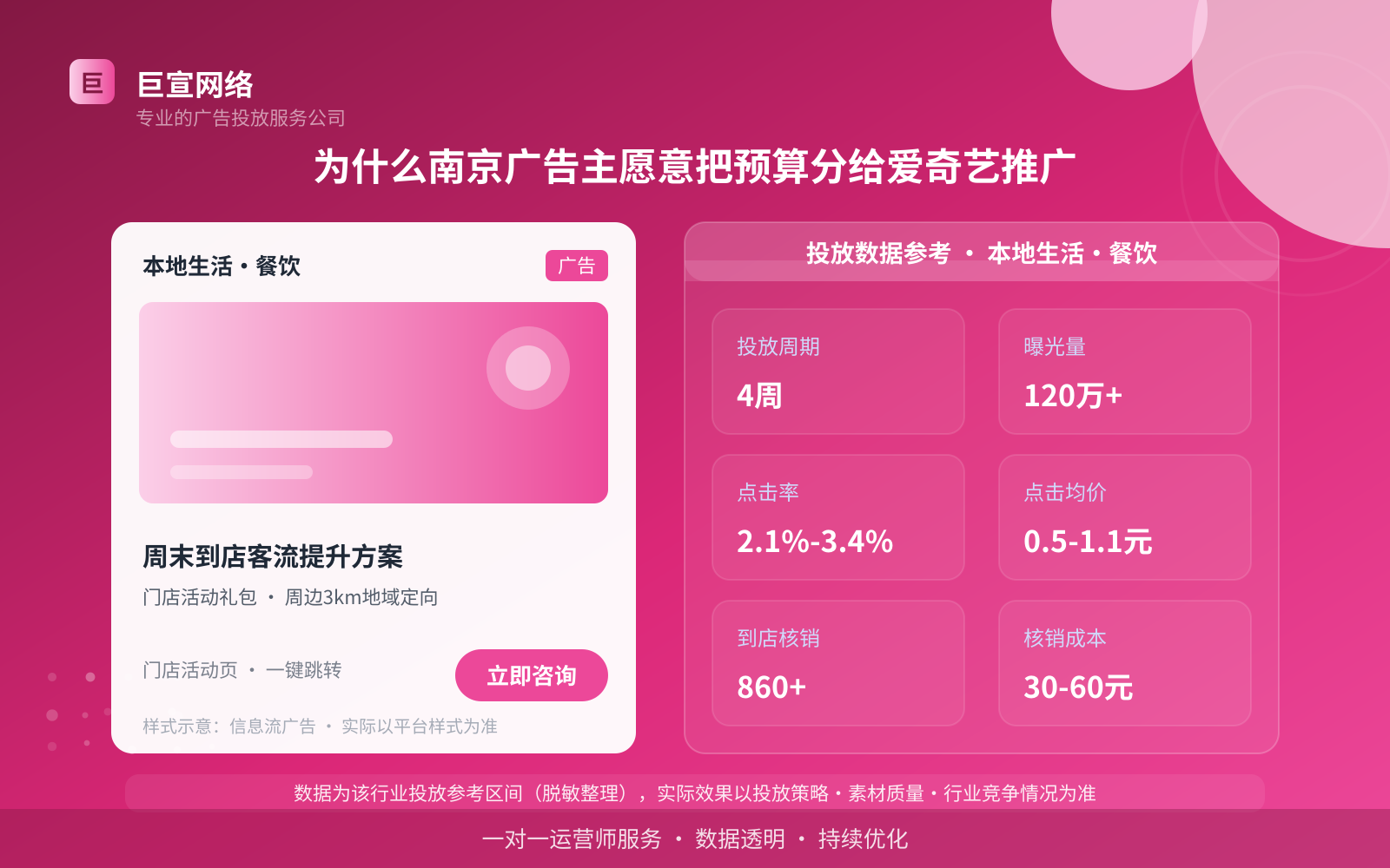 为什么南京广告主愿意把预算分给爱奇艺推广(投放总览) 为什么南京广告主愿意把预算分给爱奇艺推广(投放总览)