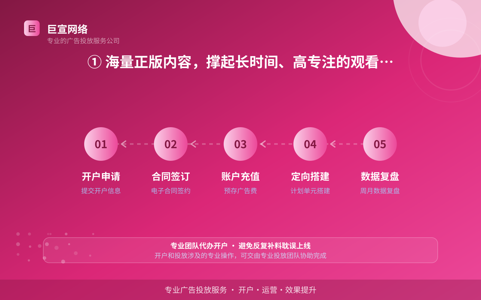 ① 海量正版内容,撑起长时间、高专注的观看场景(费用与预算参考) ① 海量正版内容,撑起长时间、高专注的观看场景(费用与预算参考)