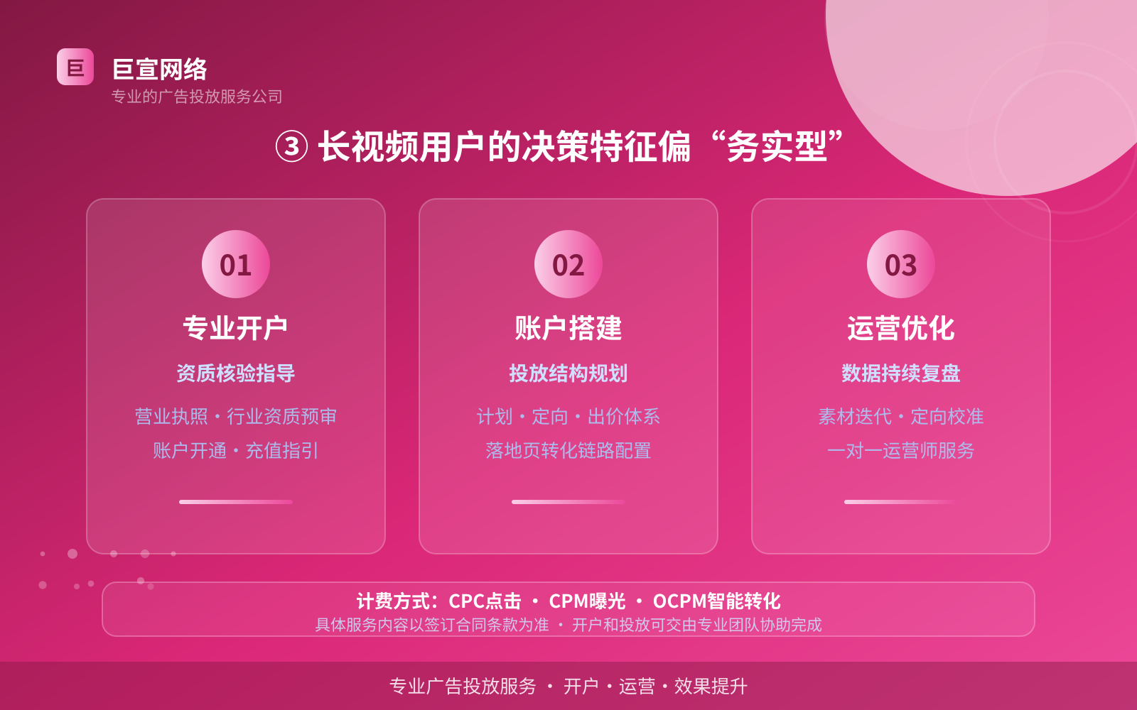 ③ 长视频用户的决策特征偏“务实型”(投放方式对比) ③ 长视频用户的决策特征偏“务实型”(投放方式对比)