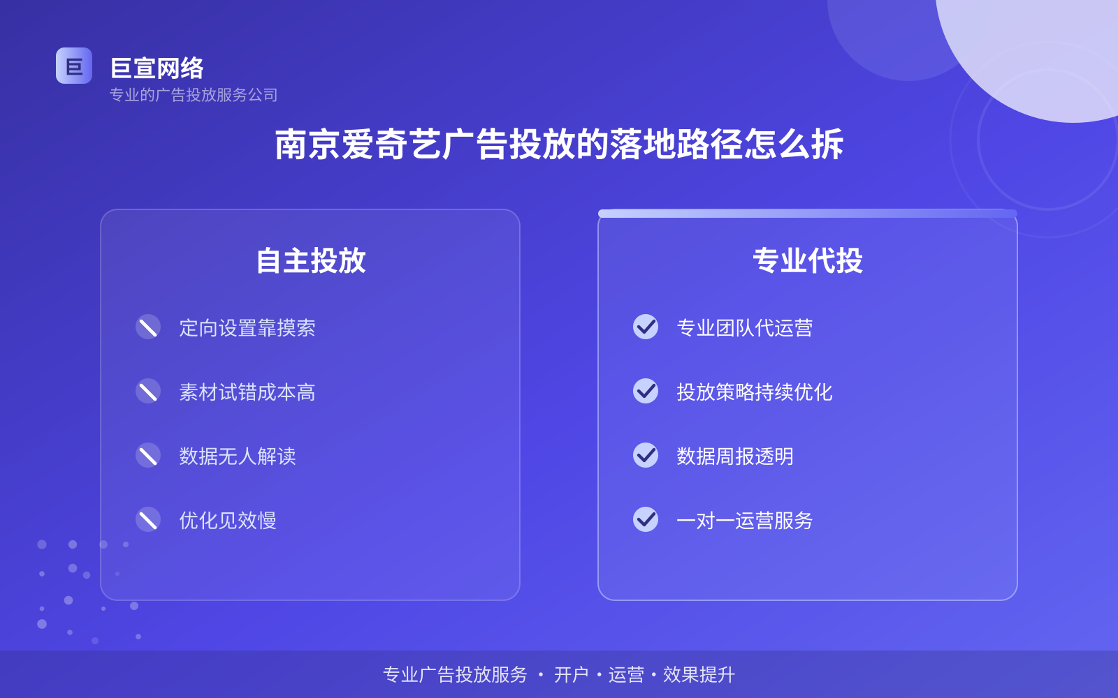 南京爱奇艺广告投放的落地路径怎么拆(开户流程图解) 南京爱奇艺广告投放的落地路径怎么拆(开户流程图解)