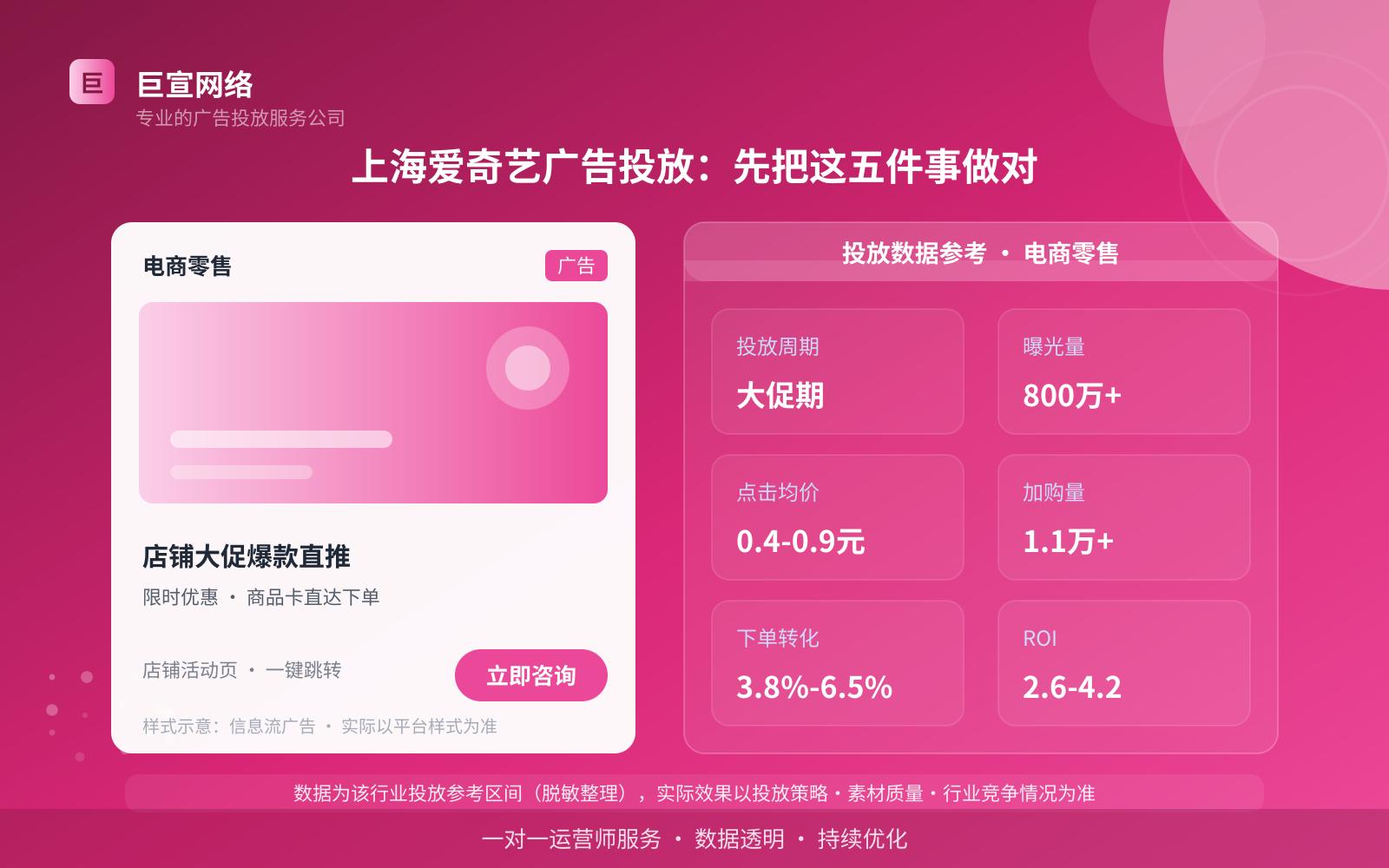 上海爱奇艺广告投放:先把这五件事做对(投放总览) 上海爱奇艺广告投放:先把这五件事做对(投放总览)