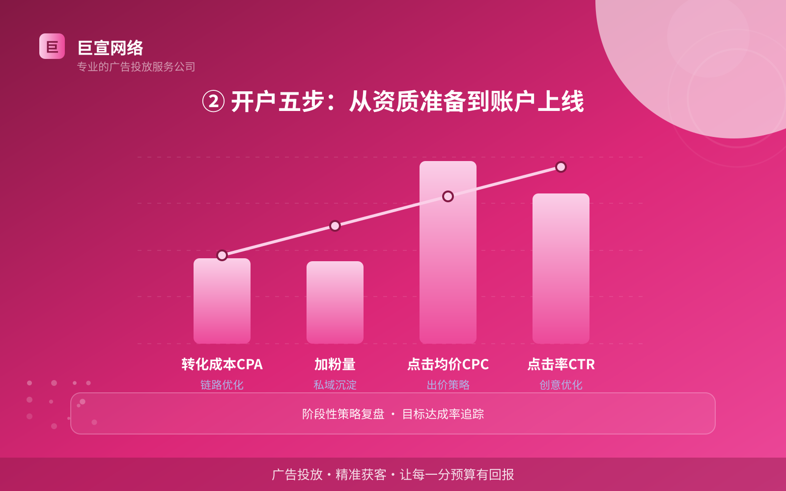 ② 开户五步:从资质准备到账户上线(服务内容介绍) ② 开户五步:从资质准备到账户上线(服务内容介绍)