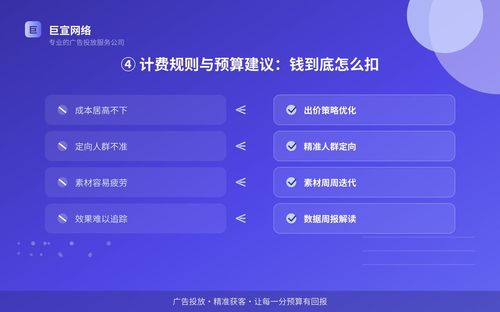 ④ 计费规则与预算建议:钱到底怎么扣(效果数据维度) ④ 计费规则与预算建议:钱到底怎么扣(效果数据维度)