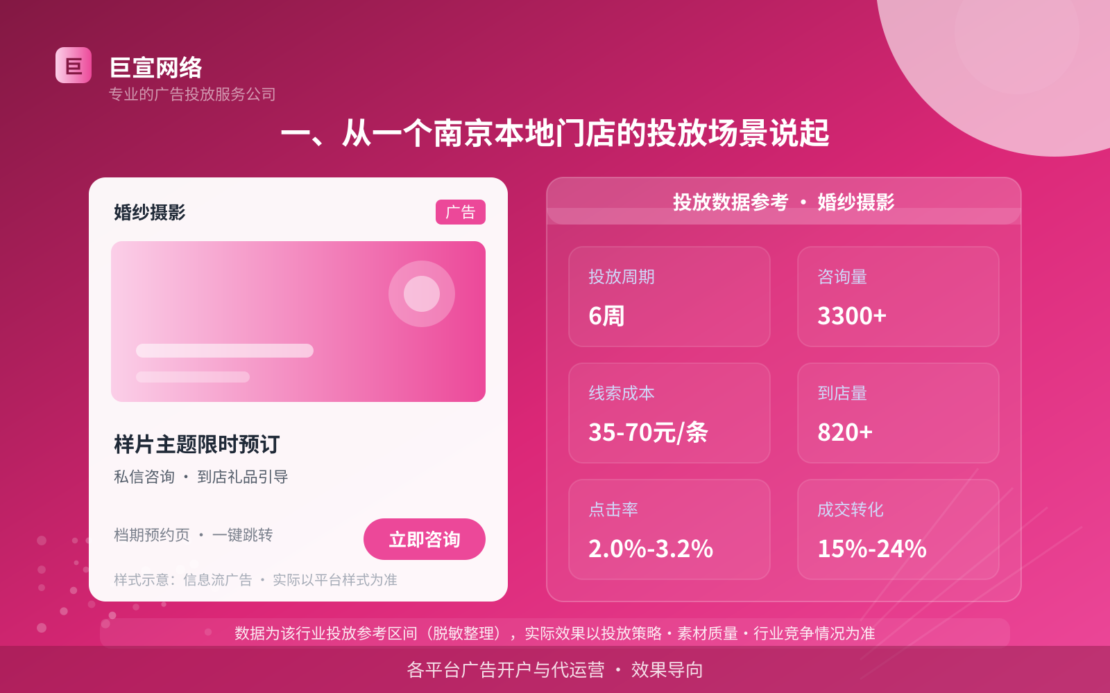 一、从一个南京本地门店的投放场景说起(投放总览) 一、从一个南京本地门店的投放场景说起(投放总览)