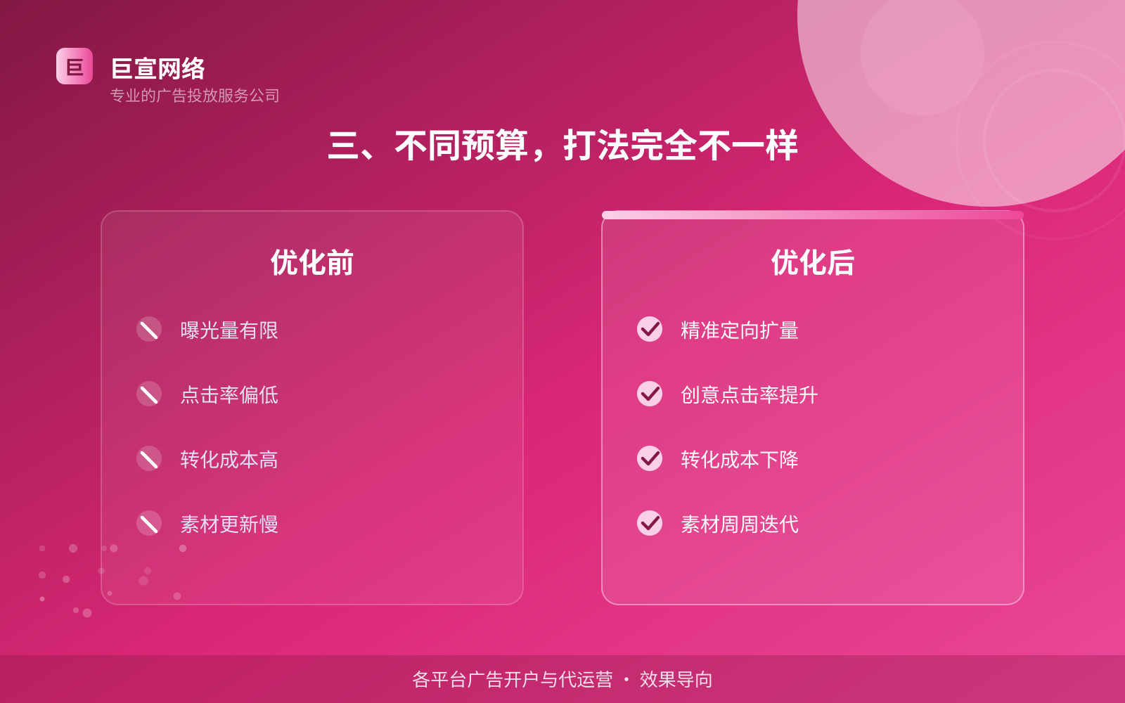 三、不同预算,打法完全不一样(服务内容介绍) 三、不同预算,打法完全不一样(服务内容介绍)