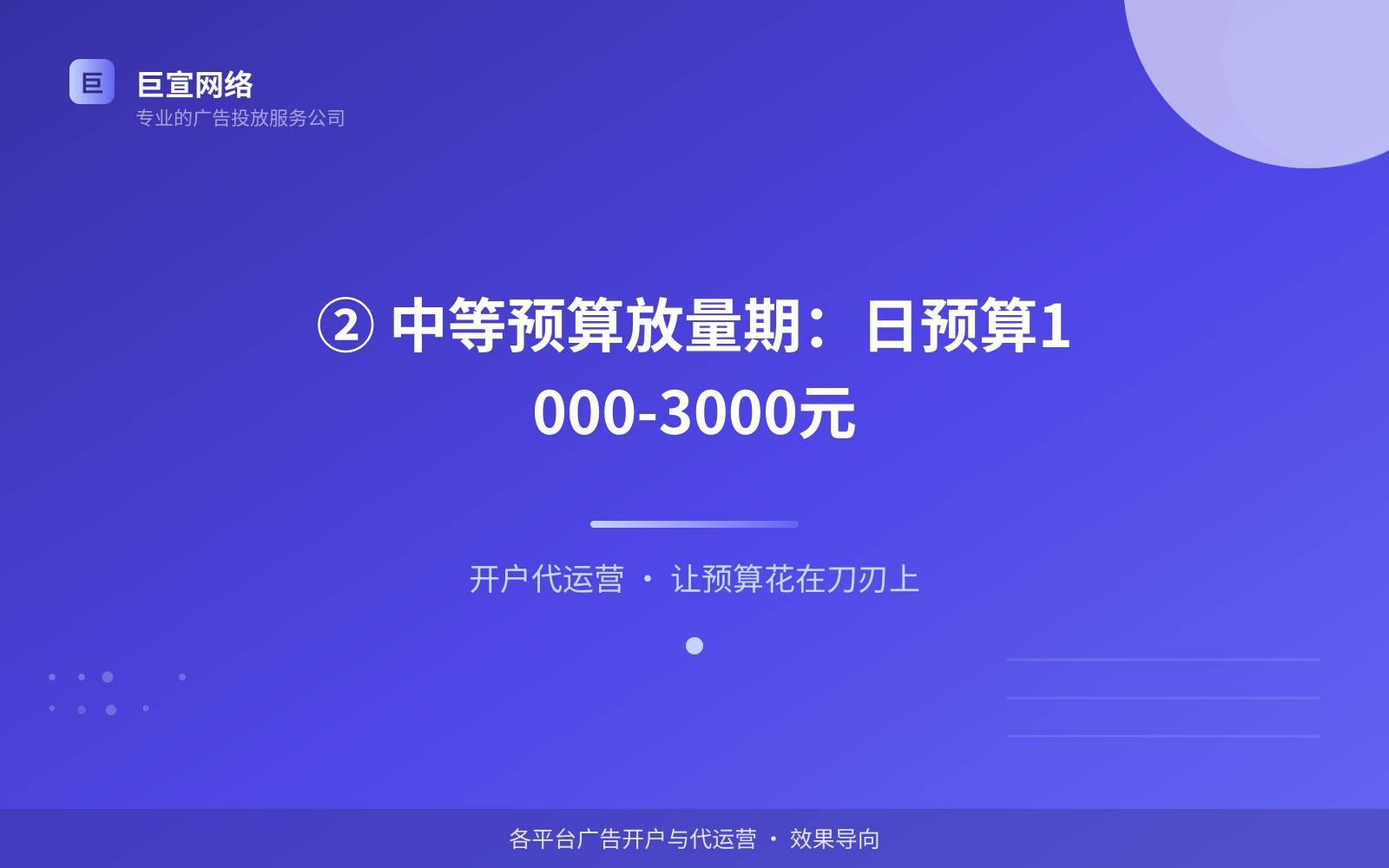 ② 中等预算放量期:日预算1000-3000元(效果数据维度) ② 中等预算放量期:日预算1000-3000元(效果数据维度)